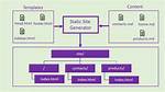How to Fix 'Static Html Elements with Event Handlers Require a Role.'?