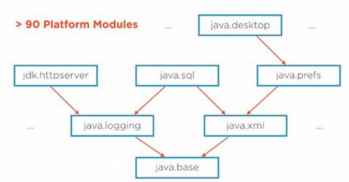 How to Fix the ''Module Java. Base Does Not "Opens Java. Io" to Unnamed Module '' Error in Android Studio?