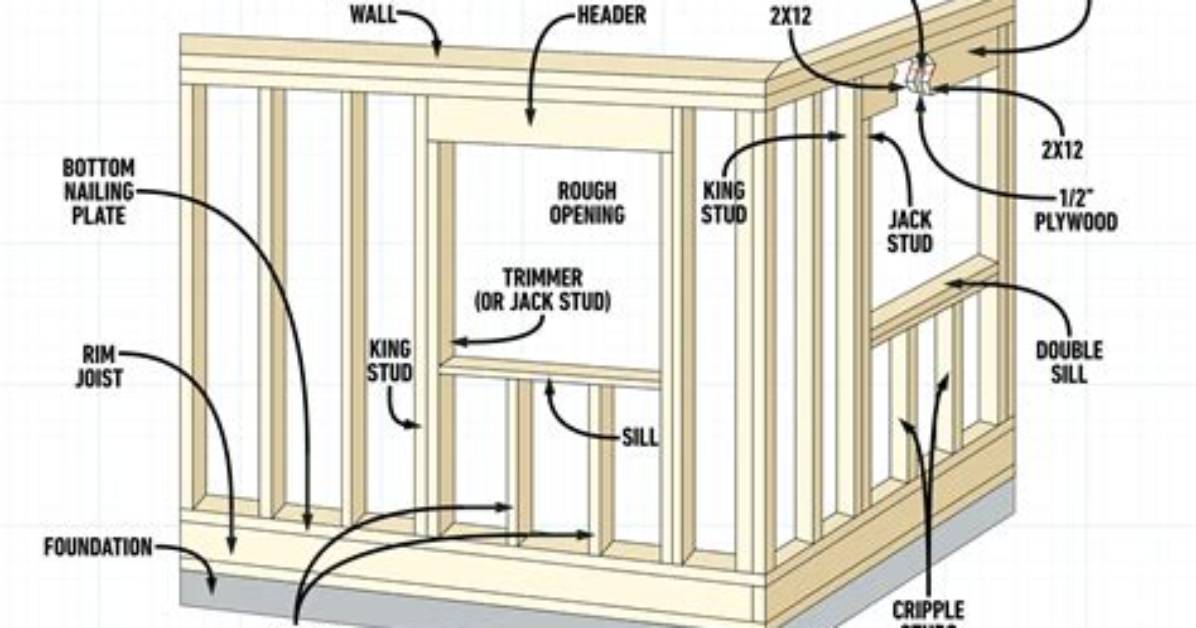 How to Frame Windows?