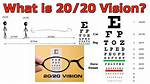How to Get 20/20 Vision?