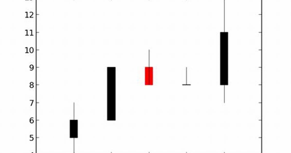 How to Get a Matplotlib Axes Instance to Plot to?