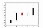 How to Get a Matplotlib Axes Instance to Plot to?