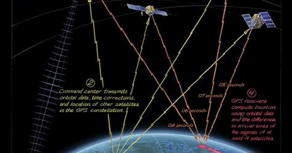 How to Get Navigation Data