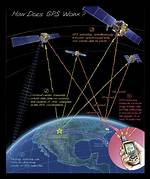How to Get Navigation Data
