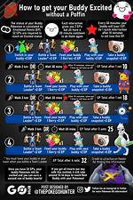 How to Get Pokemon Go Buddy Excited