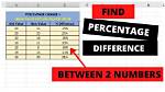 How to Get the Difference Between Two Dictionaries in Python?