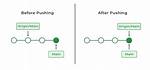 How to Git Bzr Push After Git Commit --Amend?
