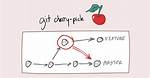How to Git-Cherry-Pick Only Changes to Certain Files?