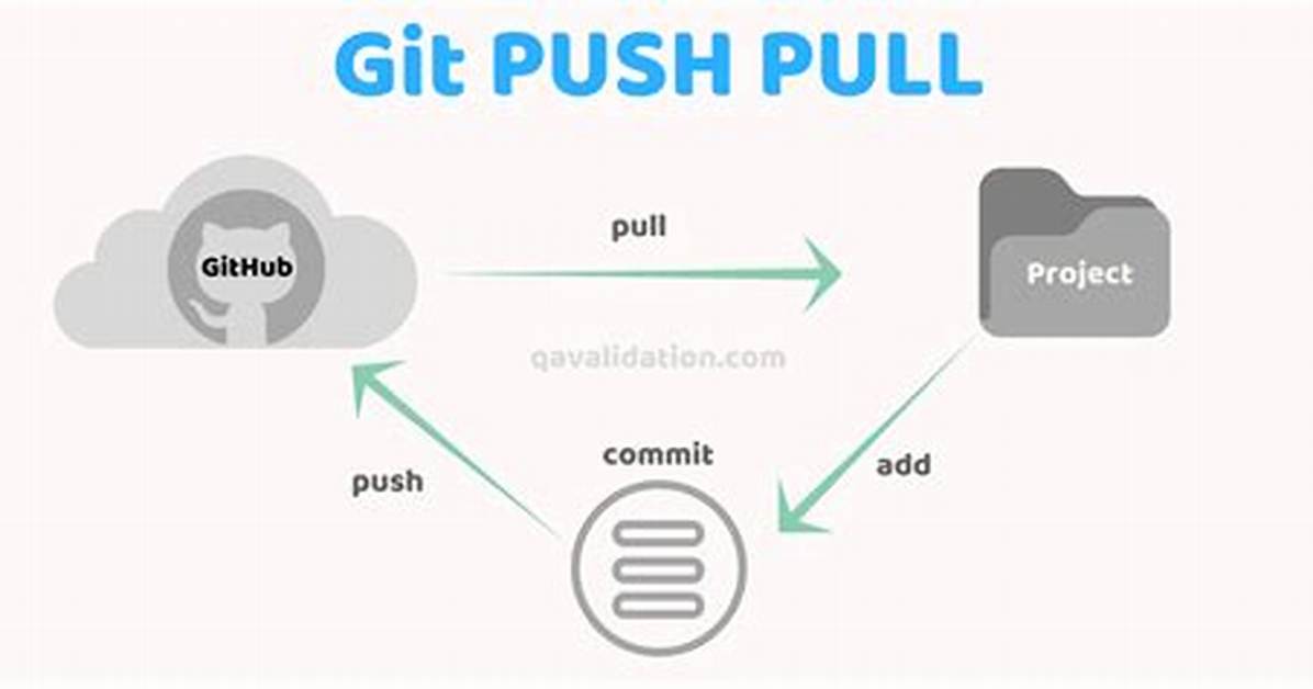 How to `Git Pull` While Ignoring Local Changes?
