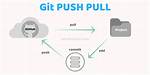 How to `Git Pull` While Ignoring Local Changes?