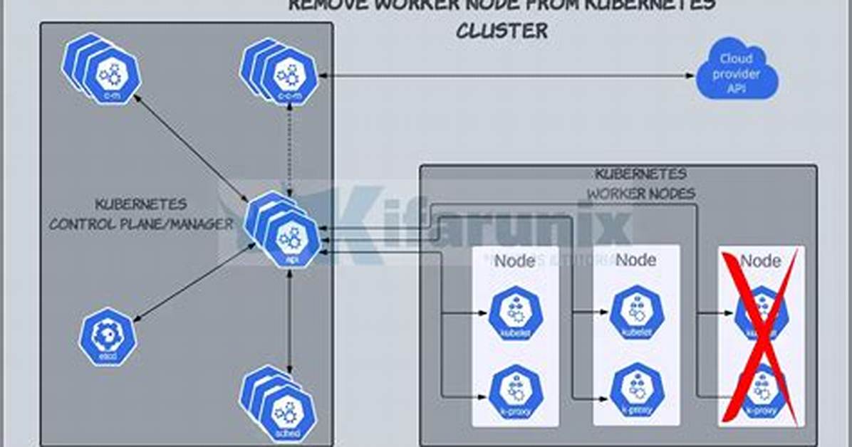 How to Gracefully Remove a Node from Kubernetes?