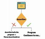 How to Handle Assertionerror in Python and Find out Which Line or Statement It Occurred on?