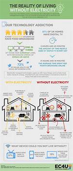 【How-To】How to Live Without Electricity