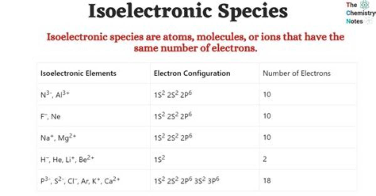 How to Identify Isoelectronic Elements?