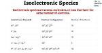 How to Identify Isoelectronic Elements?