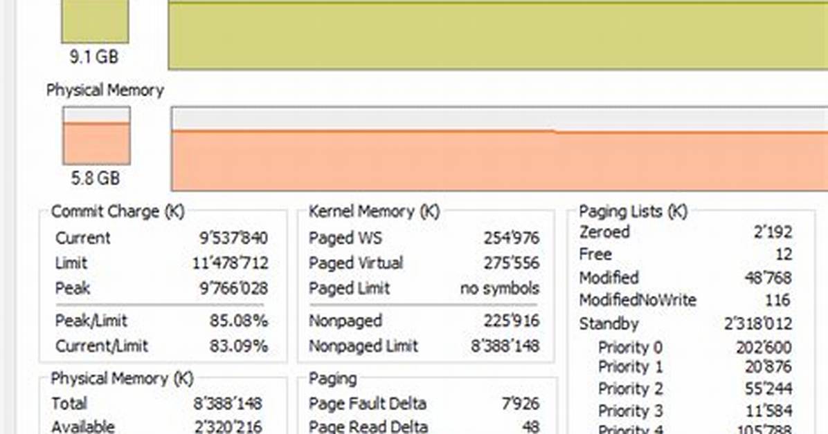 How to Identify Which Process Committed Memory