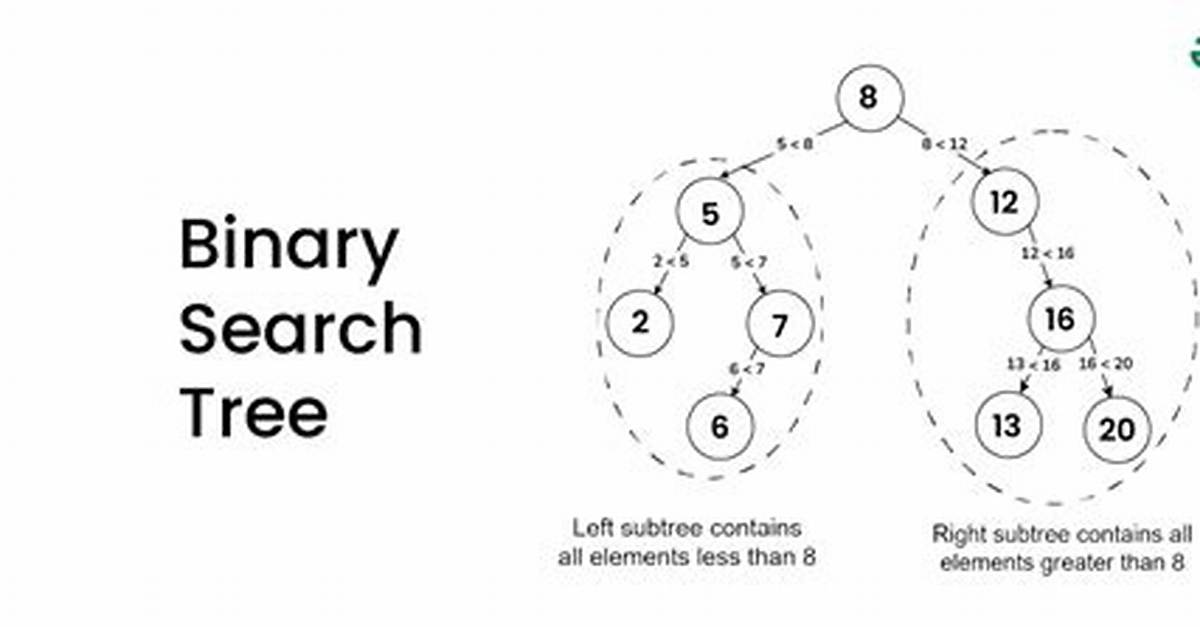 How to Implement a Binary Search Tree in Python?