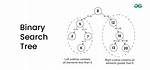 How to Implement a Binary Search Tree in Python?
