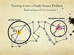 How to Implement a Multi-Source Shortest Path on Unweighted Graph Using Bfs?