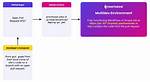 How to Implement a Multidev Environment / Workflow?
