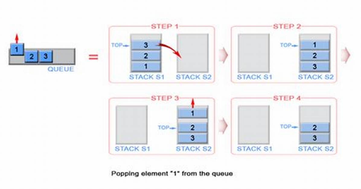 How to Implement a Queue Using Two Stacks?
