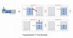 How to Implement a Queue Using Two Stacks?