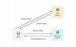 How to Implement a Refresh Token Process with Jwt for Android Apps