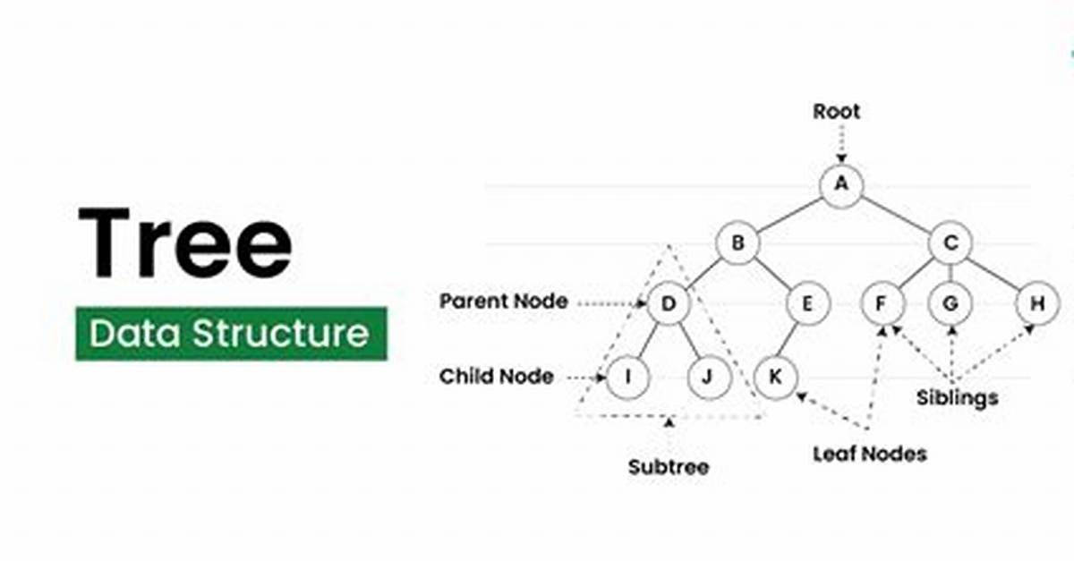 How to Implement a Tree Data-Structure in Java?