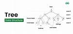 How to Implement a Tree Data-Structure in Java?
