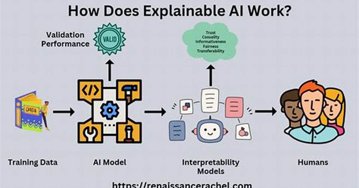 How to Implement Explainable Ai?
