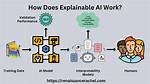 How to Implement Explainable Ai?