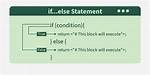 How to Implement If-Else Statement in Xslt?