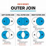 How to Implement Left Outer Join in Python Pandas? [Duplicate]