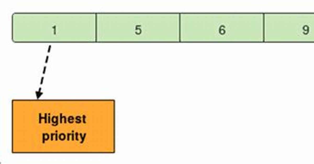 How to Implement Priority Queues in Python?