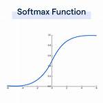 How to Implement the Softmax Function in Python