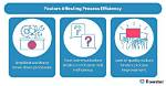How to Improve Process Efficiency by Offloading a Bottleneck?