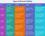 How to Increase External Validity