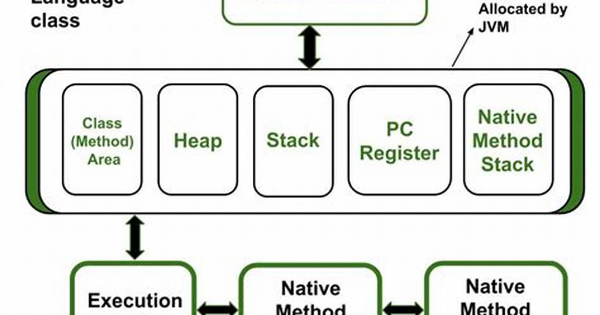 How to Increase Memory Allocated to Java? Java. Lang. Outofmemoryerror: Java Heap Space
