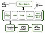 How to Increase Memory Allocated to Java? Java. Lang. Outofmemoryerror: Java Heap Space