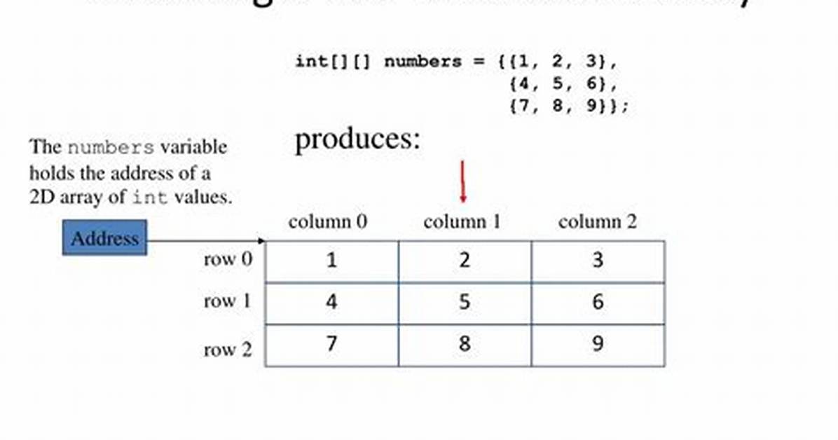 How to Initialize a Two-Dimensional Array in Python?
