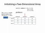 How to Initialize a Two-Dimensional Array in Python?