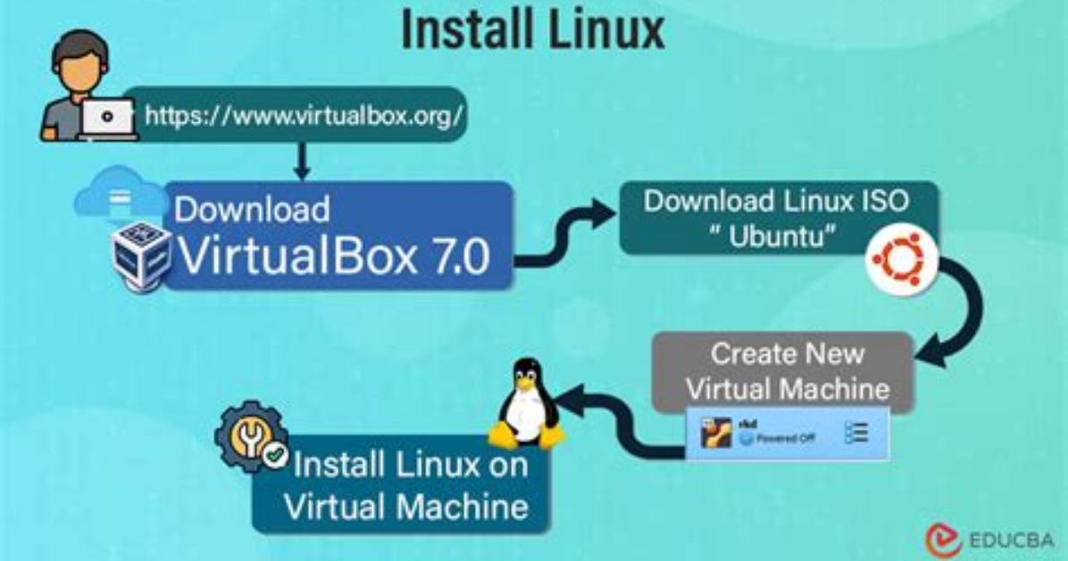 How to Install Software on Linux?