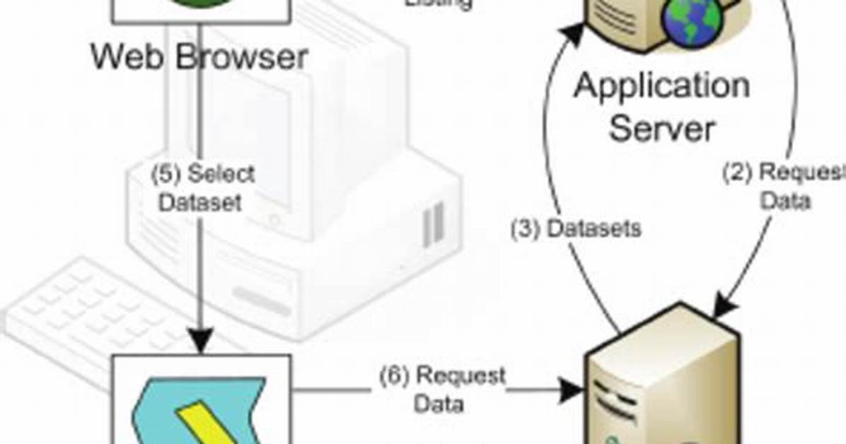 How to Integrate Java Web Start to Browser?