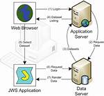 How to Integrate Java Web Start to Browser?