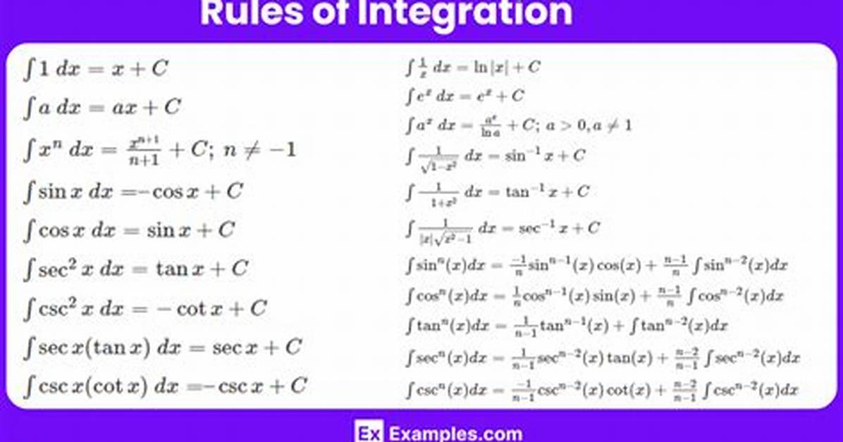 How to Integrate Simple Discrete Function