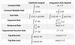 How to Integrate This Function $\Int(1-X^2)^Ndx$