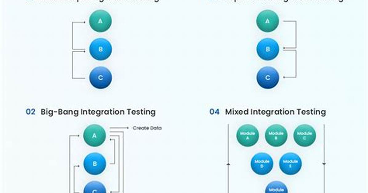 How to Integration Test?