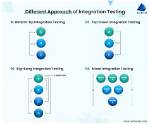 How to Integration Test?