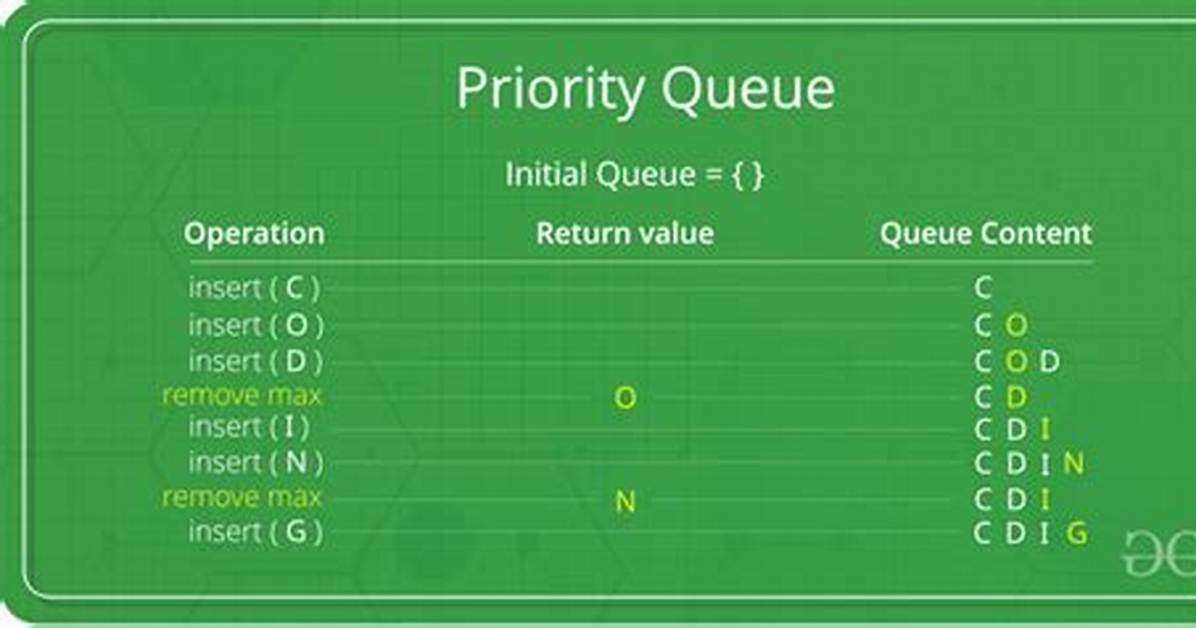 How to Iterate over a Priority_Queue?