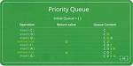 How to Iterate over a Priority_Queue?